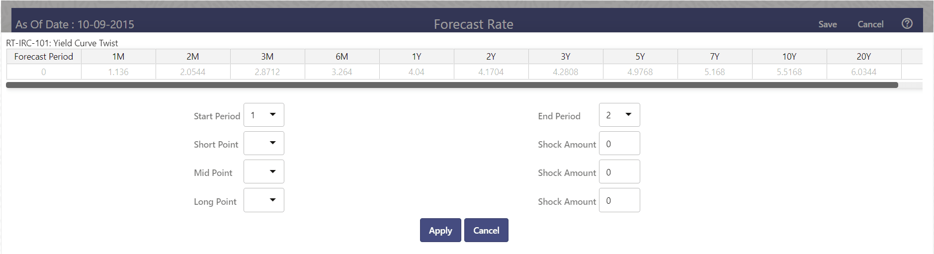 Yield Curve Twist