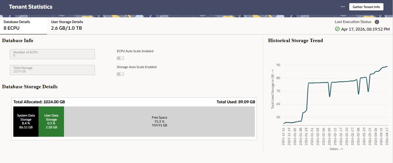 Tenant Statistics Screen Tenant Statistics Screen