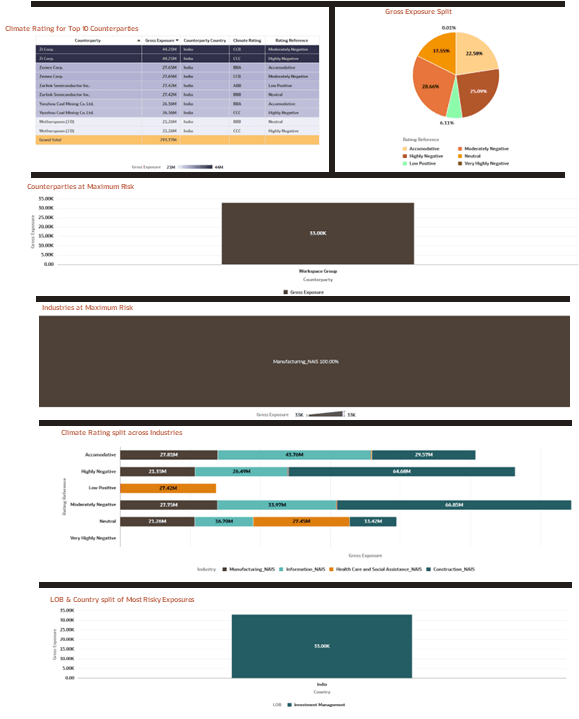 Counterparty Reports Counterparty Reports
