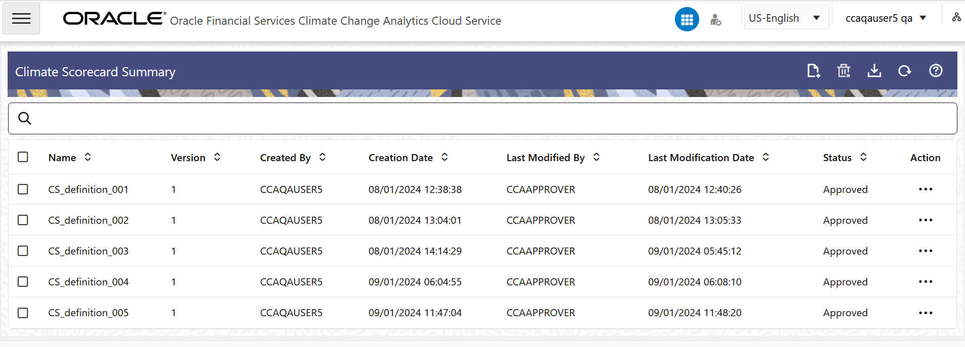 The Climate Scorecard Summary Page