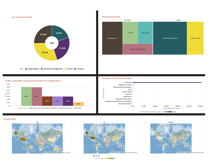 This image illustrates the Annual Reports Visualizations; Line of Business Split, Business Unit Split, Vehicle class Split of Upstream Distribution & Transportation, Category -level Financial Impact, and Country Split.