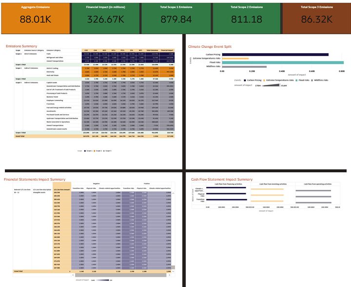 This image illustrates the U.S. SEC Reports Visualizations; Emission Summary, Climate Change Event Split, Cash Flow Statement Impact Summary, and Financial Statements Impact Summary.