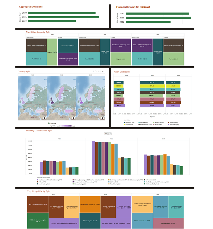 This image illustrates the Trend Analysis Reports Visualizations; Aggregate Emmisions, Financial Impact (in millions), Top 5 Counterparty Split, Country Split, Asset Class Split, Industry Classification Split, and Top 5 Legal Entity Split