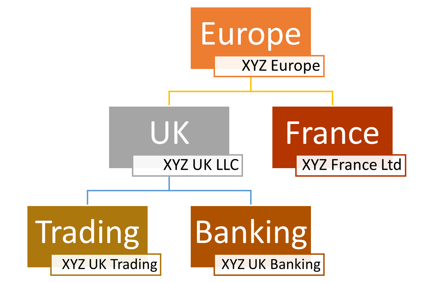 Example of Elimination of Inter Company Balances