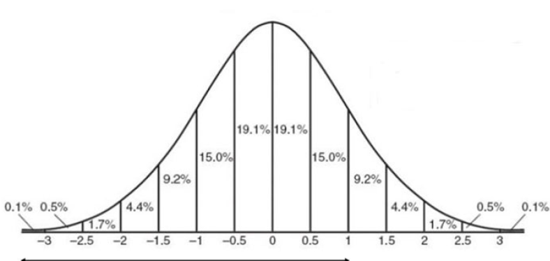Description of Figure 9-1 follows