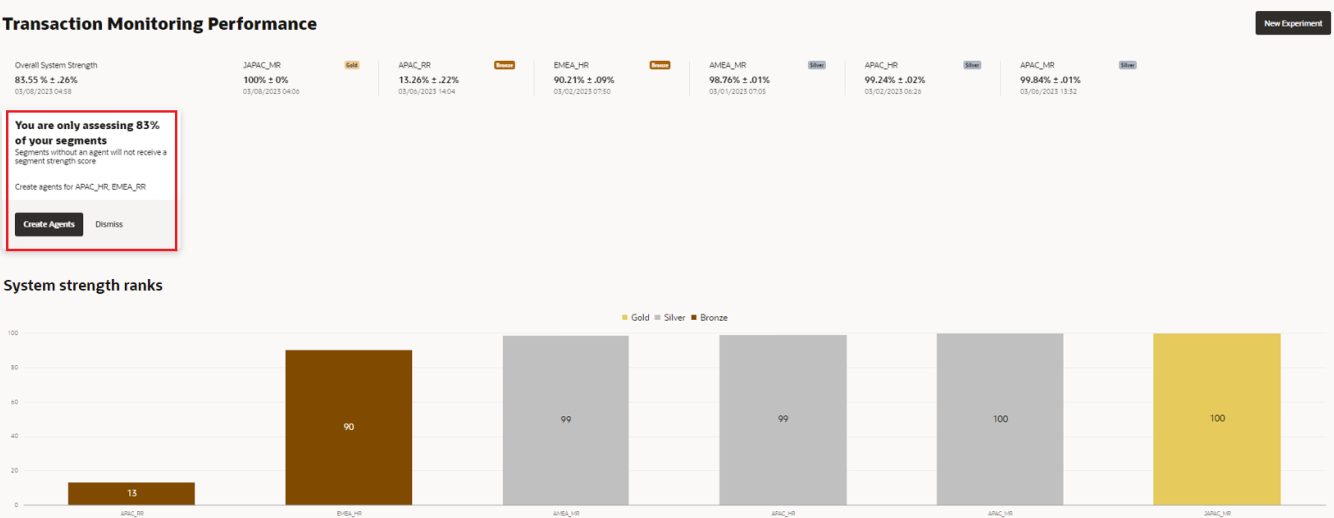 Description of Figure 4-8 follows Description of Figure 4-8 follows