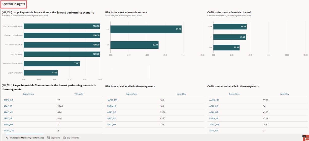 Description of Figure 4-6 follows Description of Figure 4-6 follows