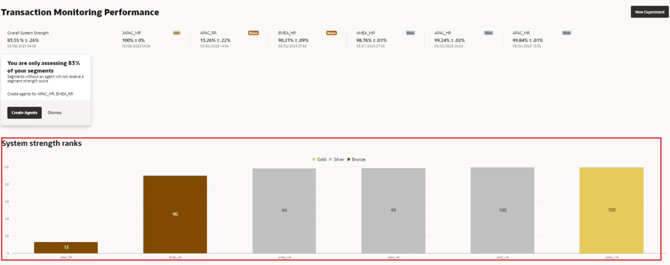 Description of Figure 4-5 follows Description of Figure 4-5 follows
