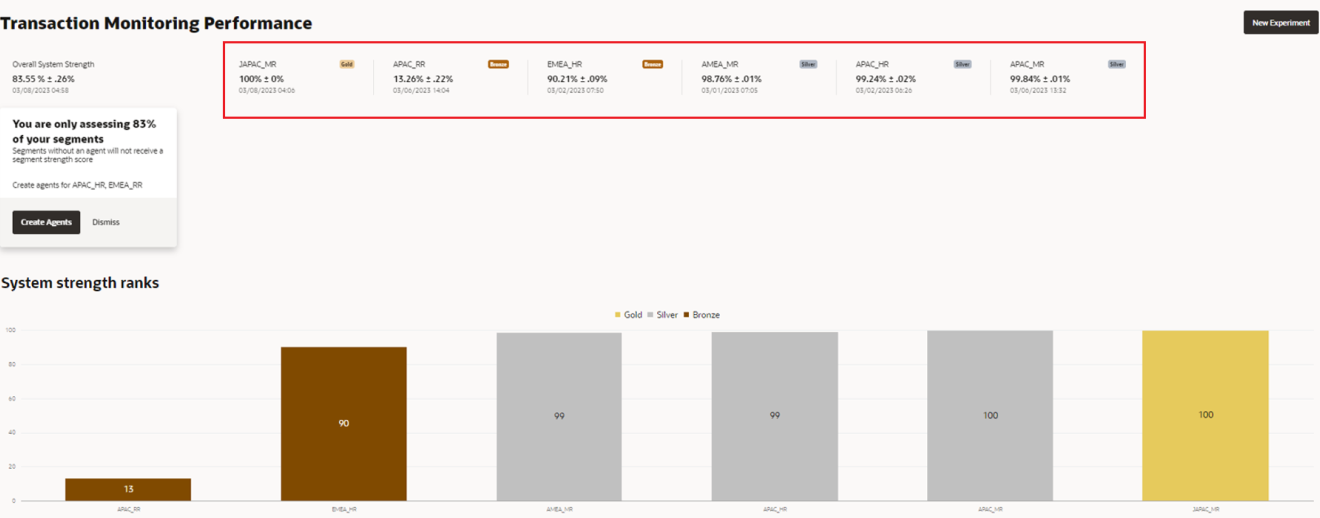 Description of Figure 4-4 follows Description of Figure 4-4 follows