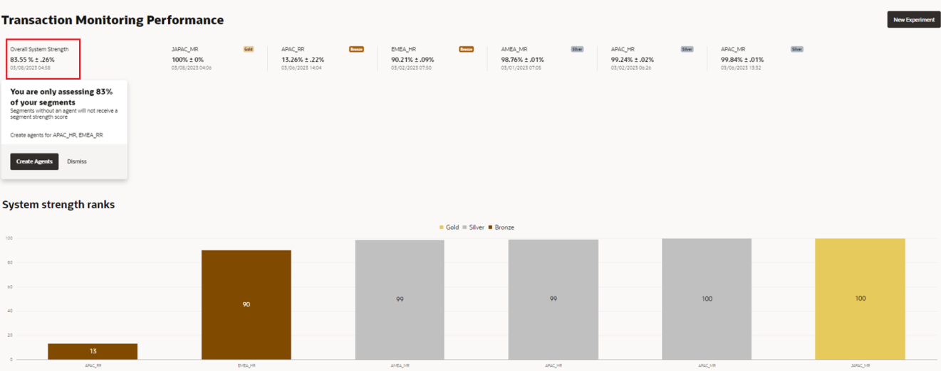 Description of Figure 4-3 follows Description of Figure 4-3 follows