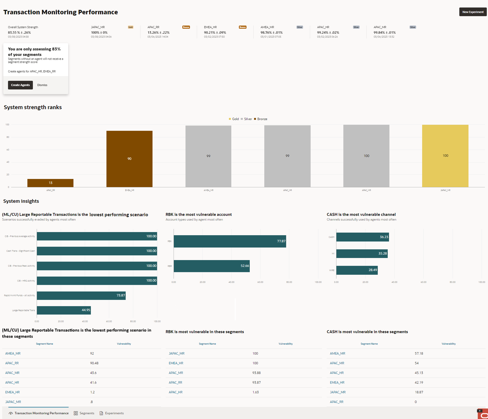 Description of Figure 4-2 follows
