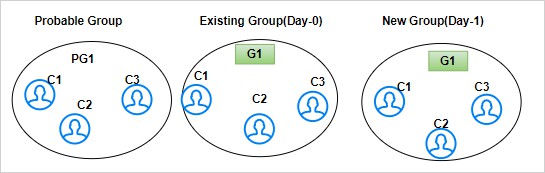 Description of Figure 4-4 follows