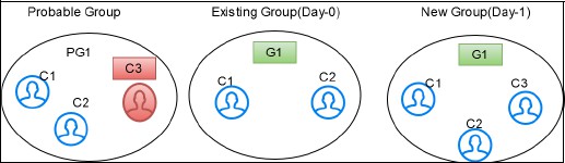 Description of Figure 4-5 follows