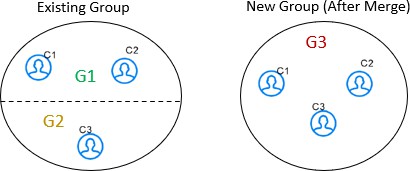 Description of Figure 4-9 follows