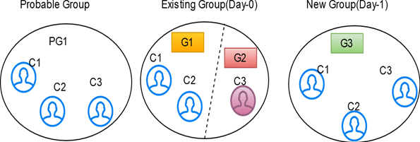 Description of Figure 4-15 follows