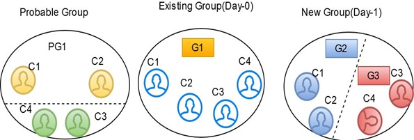 Description of Figure 4-17 follows
