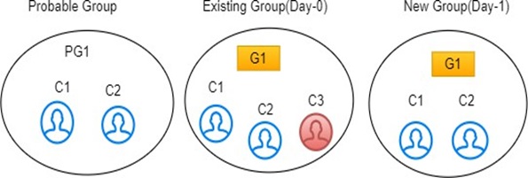 Description of Figure 4-19 follows