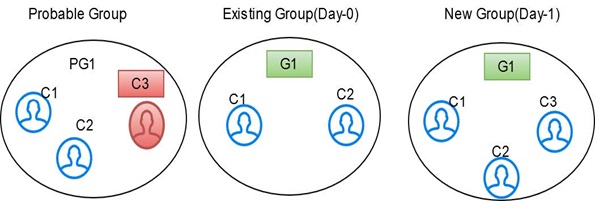Description of Figure 4-21 follows