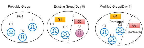 Description of Figure 4-22 follows