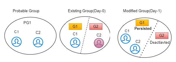 Description of Figure 4-23 follows