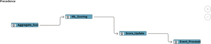 Description of Figure 5-39 follows
