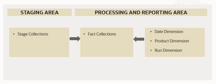 This image displays the Collections Analysis.