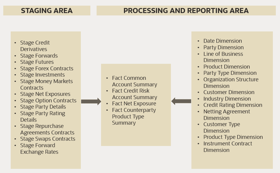 This image displays the Counterparty Credit Risk Analysis.