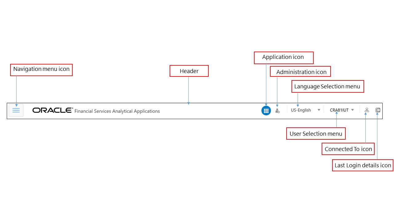 This image displays the Illustration of the Icons in OFSAA Landing Page Header.