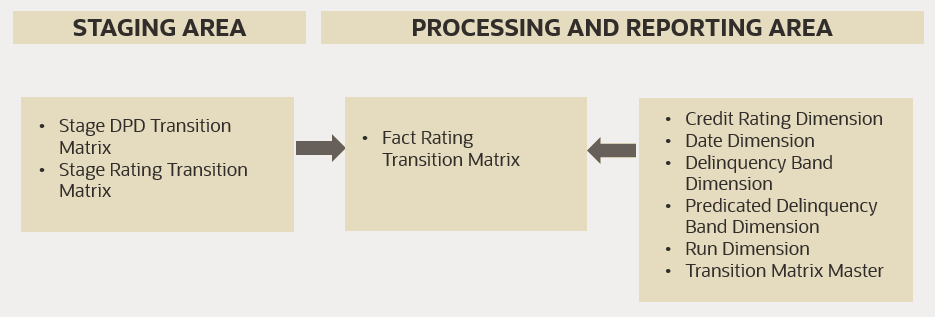 This image displays the Predicted Wholesale Transition Matrix Analysis.