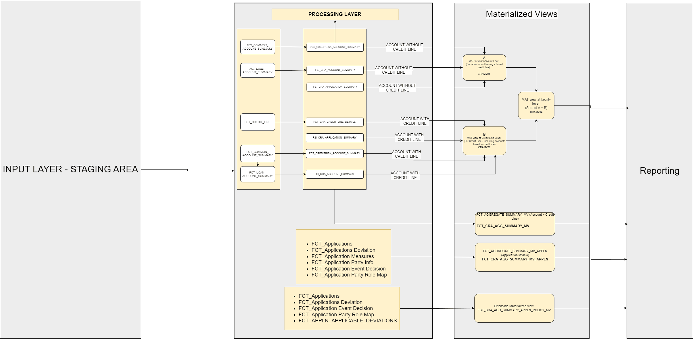 Description of Figure 2-4 follows