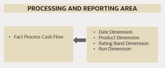 This image displays the Account Cash Flow Analysis.