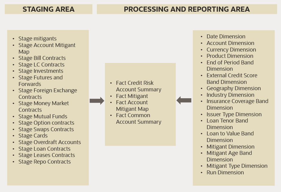 This image displays the Account Mitigant Analysis.