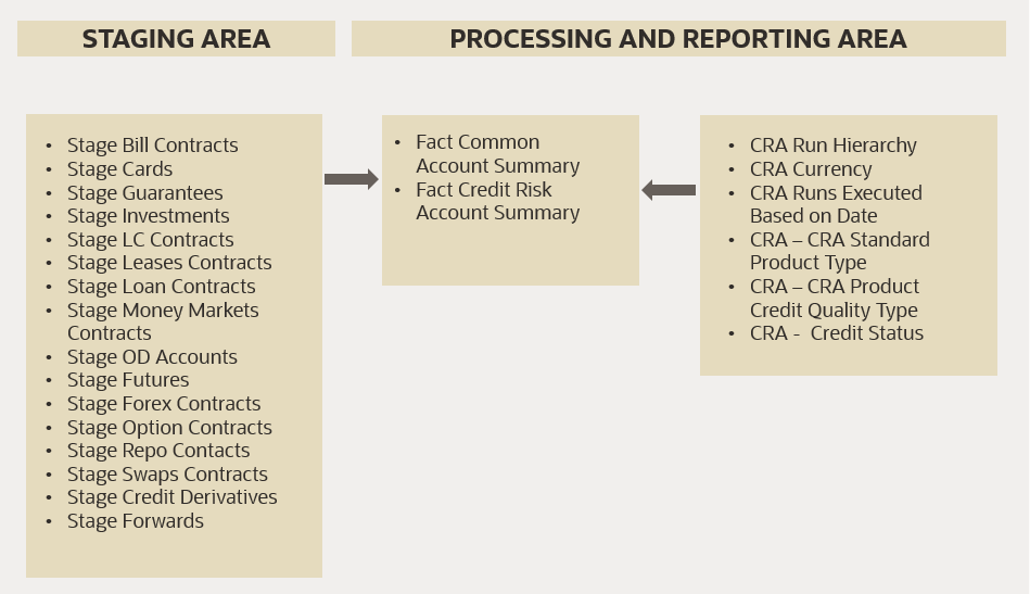 This image displays the Data Flow Application Analysis.