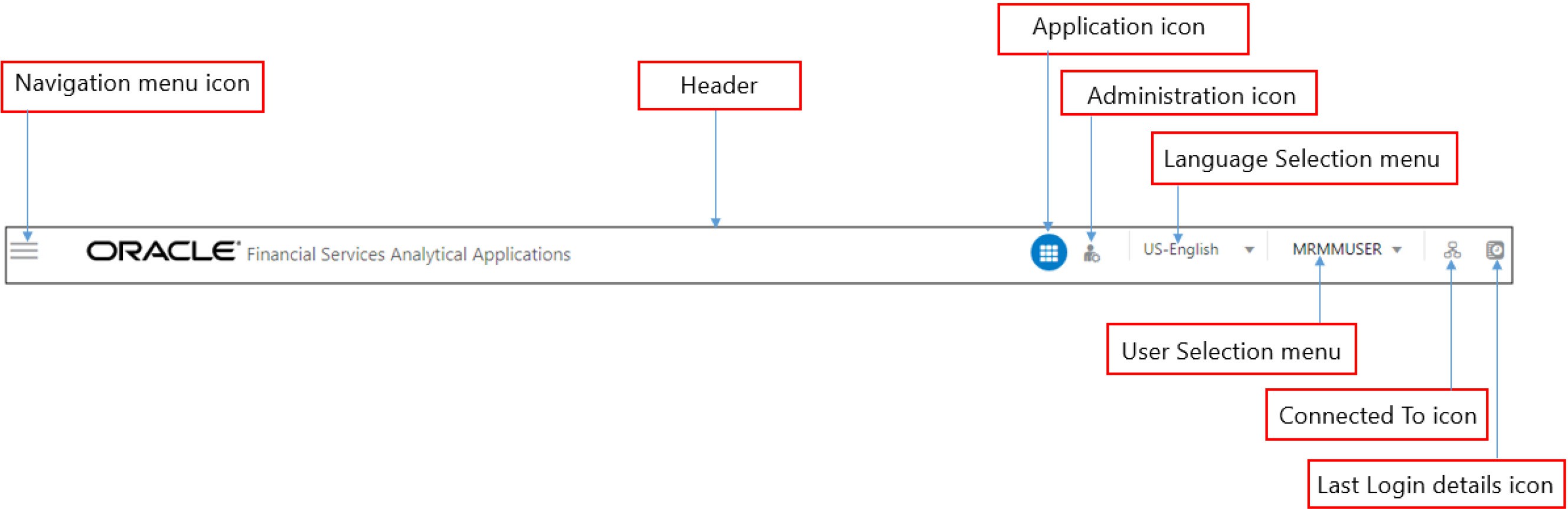 This image shows the User Interface Components in the OFSAA Landing Page.
