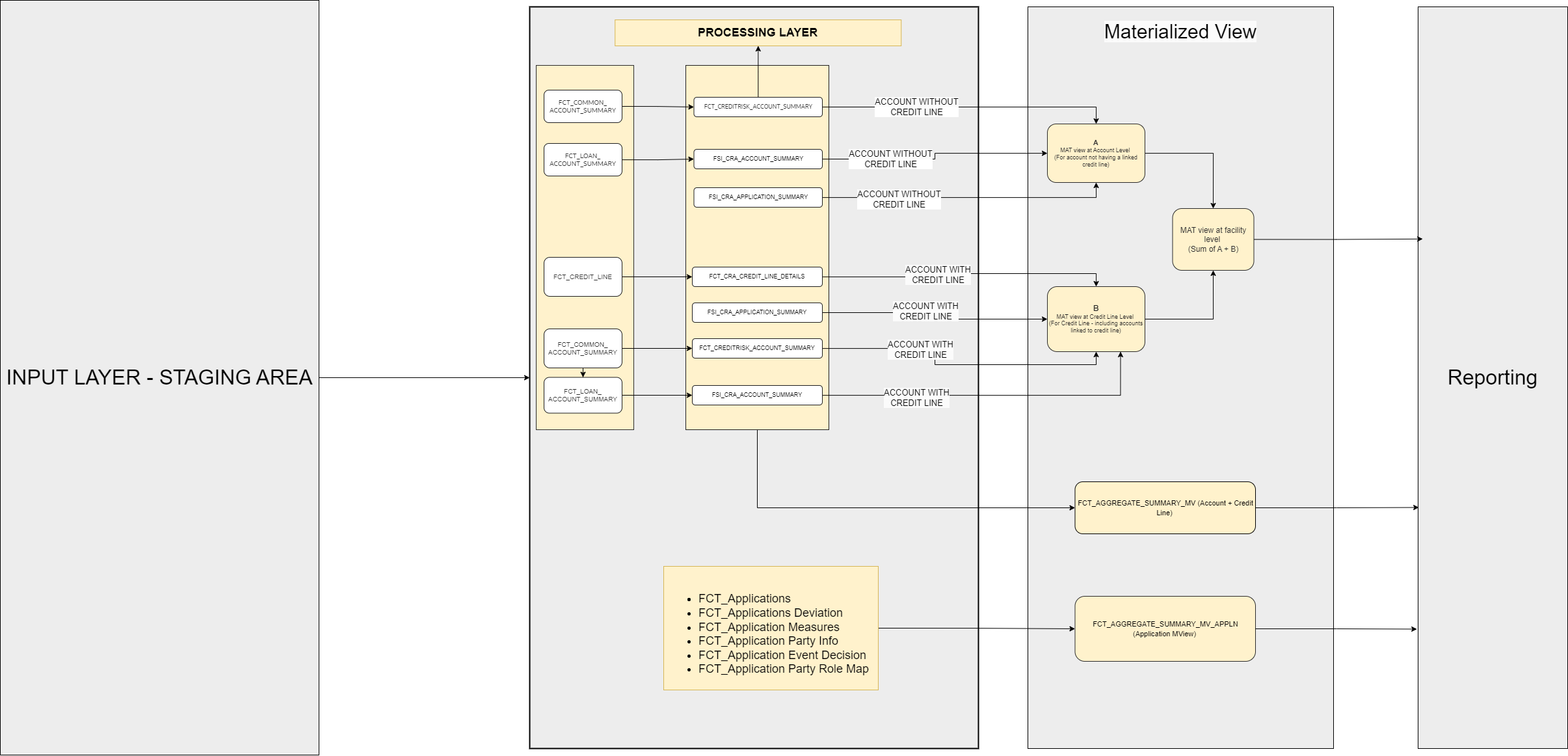 Summary of data movement Summary of data movement