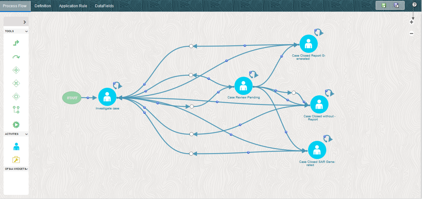 PMF Canvas and its components