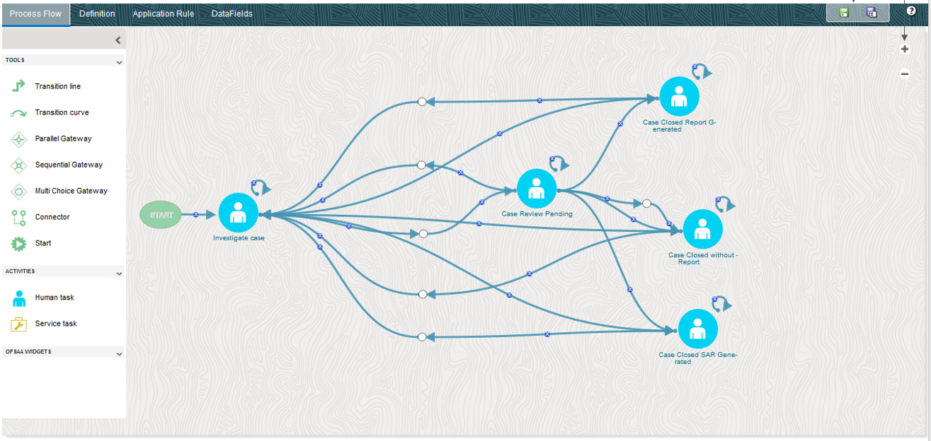 Drawing Canvas present in Process Flow tab Drawing Canvas present in Process Flow tab