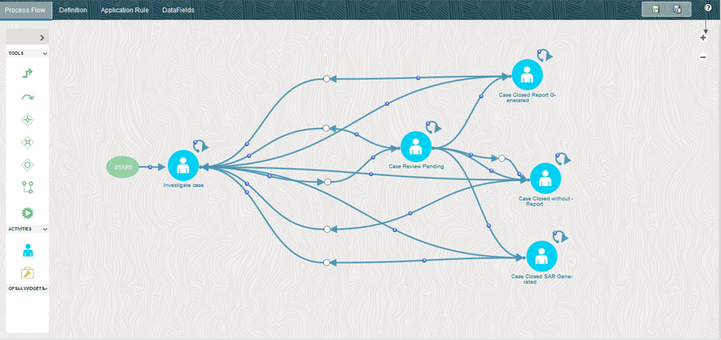 PMF Canvas and its components PMF Canvas and its components