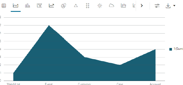 Description of Figure A-6 follows