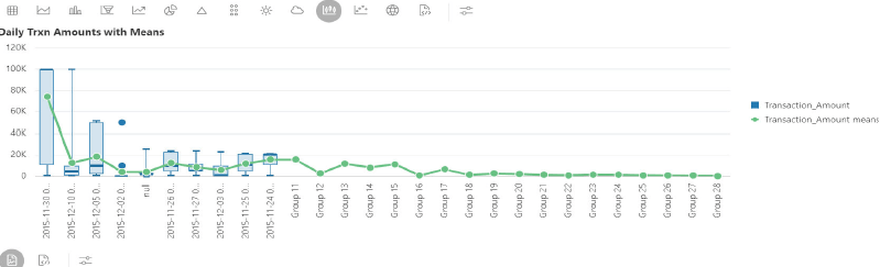 Description of Figure A-15 follows