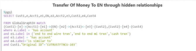 Description of Figure 9-32 follows