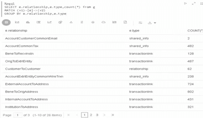 Description of Figure 9-29 follows