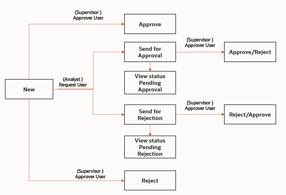 Description of Figure 9-16 follows Description of Figure 9-16 follows