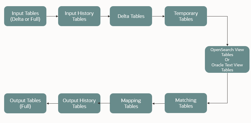 Description of Figure 4-1 follows Description of Figure 4-1 follows