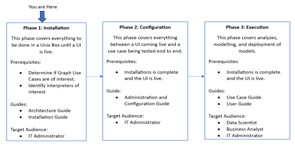 Description of Figure 1-1 follows