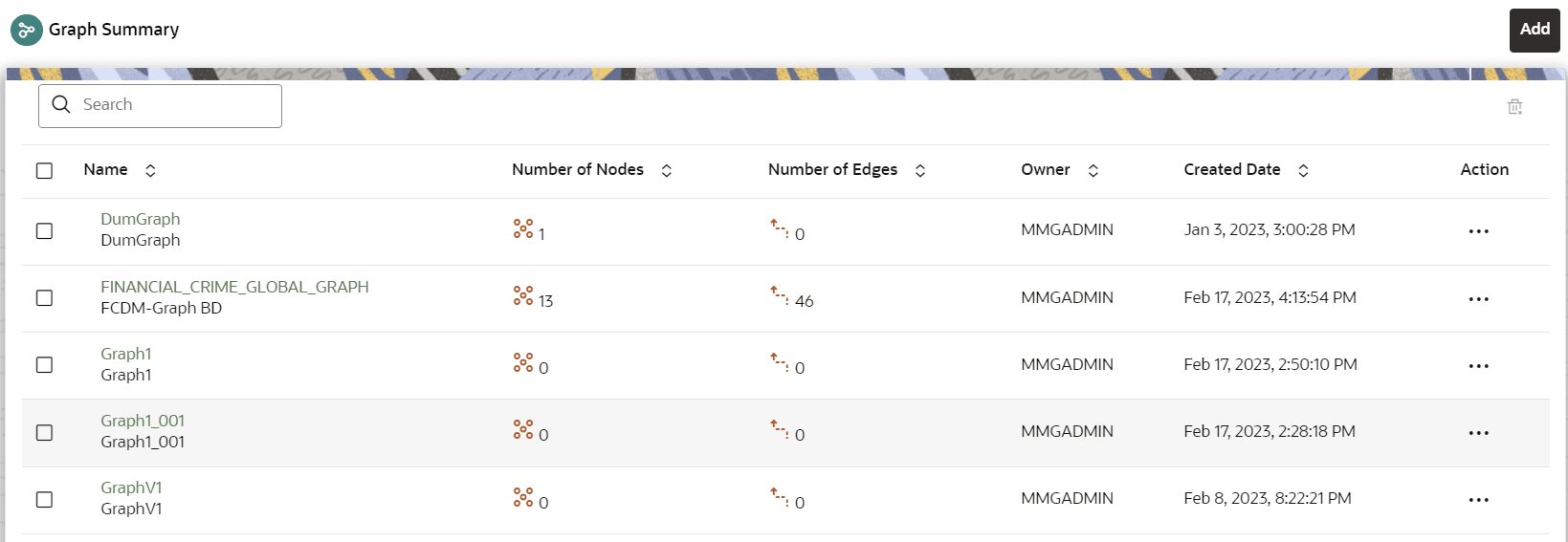 This image displays the Graph Summary page.