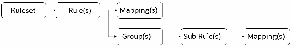 Description of Figure 9-4 follows
