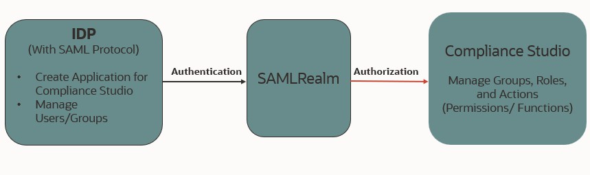 Description of Figure 2-1 follows Description of Figure 2-1 follows