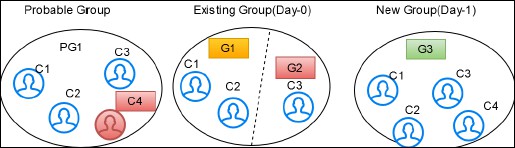 Description of Figure 4-5 follows Description of Figure 4-5 follows
