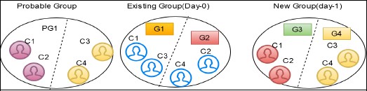 Description of Figure 4-6 follows Description of Figure 4-6 follows